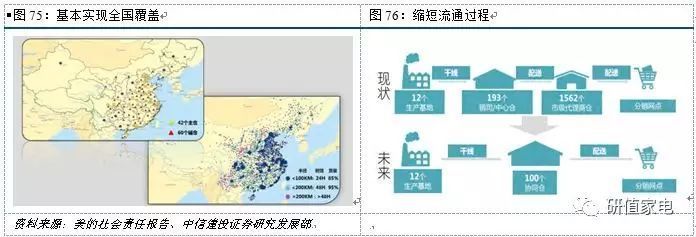 “美的”号航母 引领中国制造全球化的创新与战略